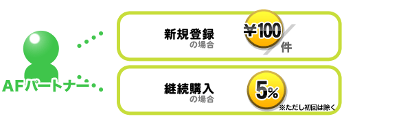 ���C�u�`���b�g�A�t�B���G�C�g�̕�V����3